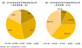 張奧平解讀 2019年中國股權(quán)投資市場回顧與未來展望