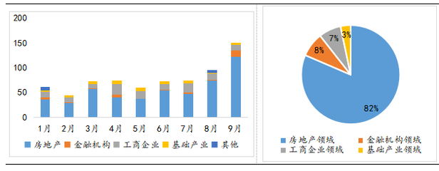 新發(fā)產(chǎn)品達(dá)年內(nèi)最高 信托公司為何加速布局股權(quán)投資與融資咨詢？